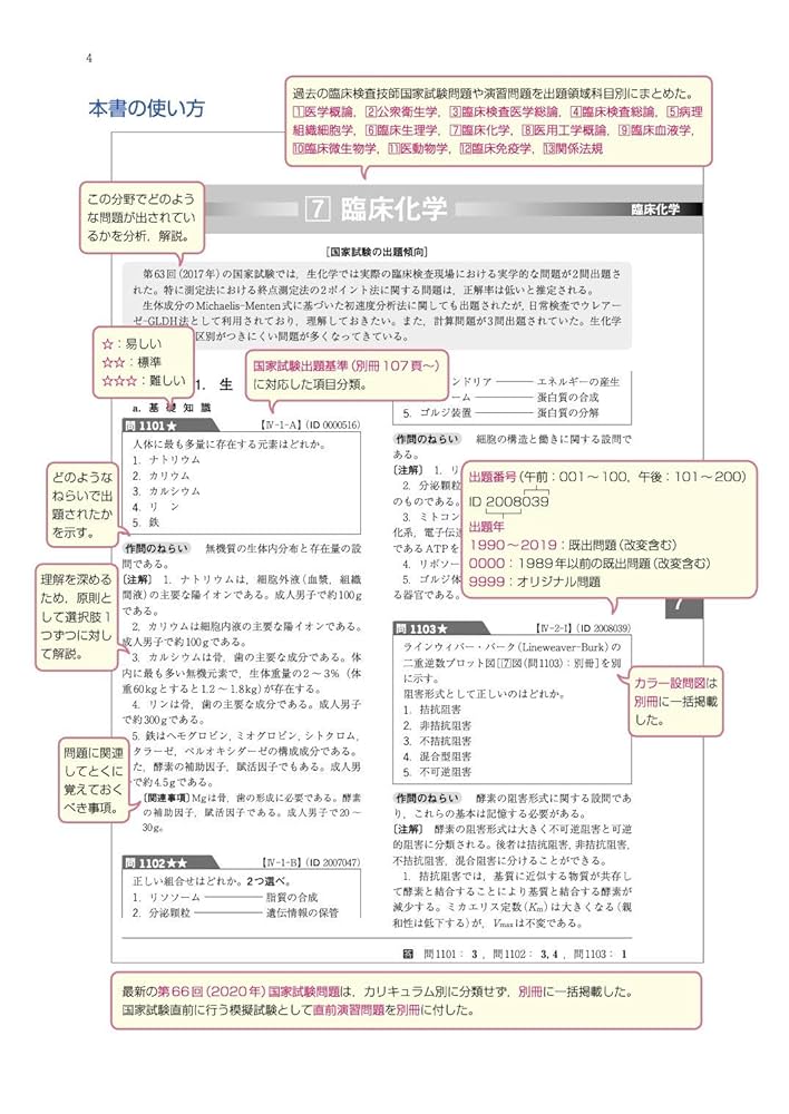 臨床検査技師国家試験問題注解 2021年版 | 臨床検査技師国家試験